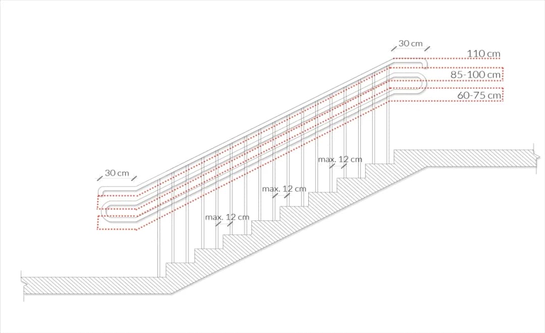 Na jakiej wysokości zamontować poręcz na schodach, aby zapewnić bezpieczeństwo?