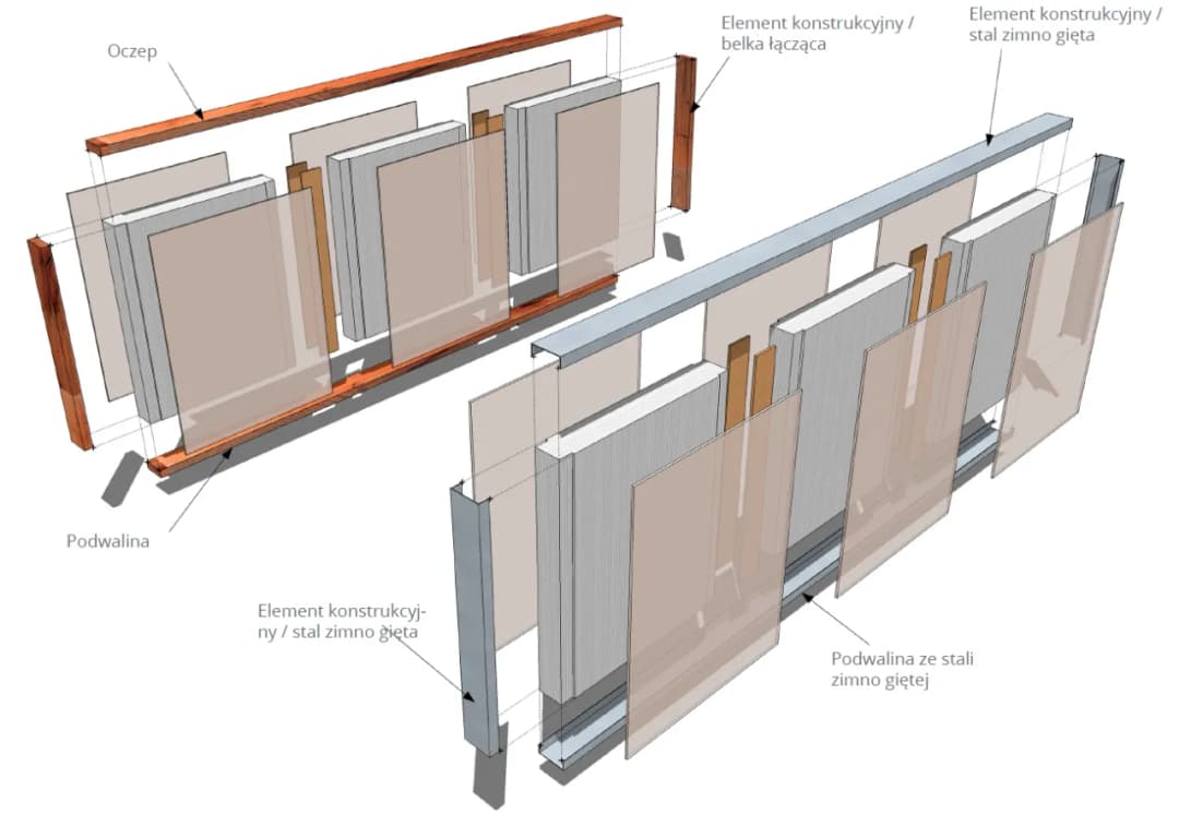 Panele SIP co to jest - właściwości, zastosowanie i korzyści w budownictwie