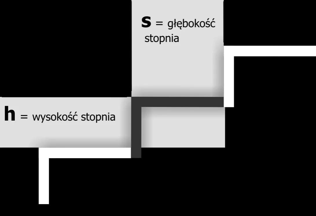 Jakie wymiary powinny mieć schody, aby zapewnić bezpieczeństwo i komfort?